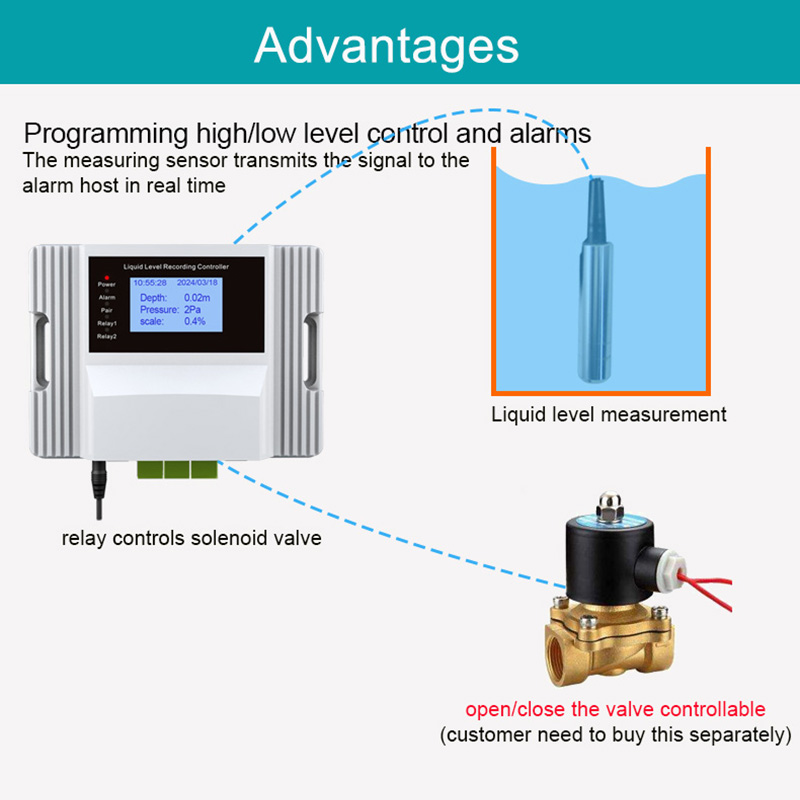 WiFi Vloeistofniveau Sensor Al - Water Alarm Sensor recensie en prijs